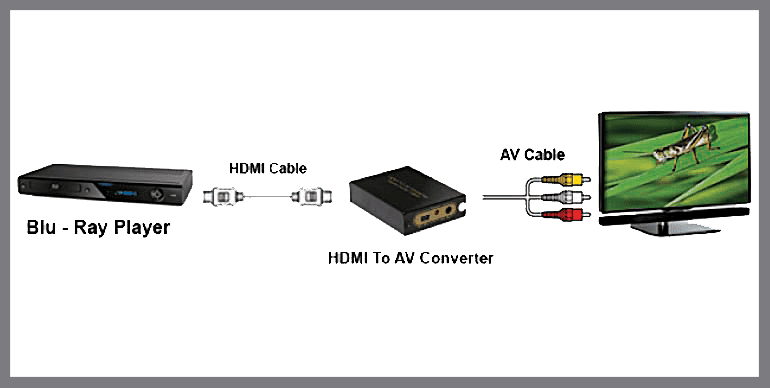 Hdcn0006m1 Hdmi To Rca Converter Msb